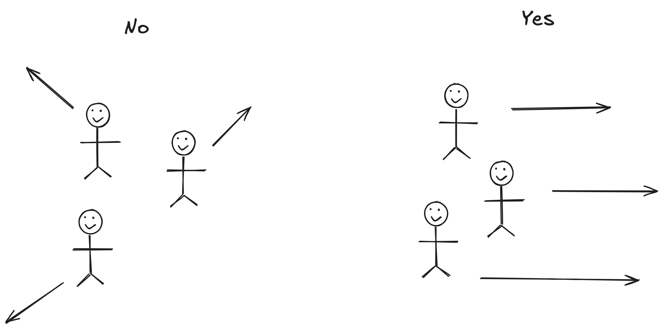 Team performance illustration