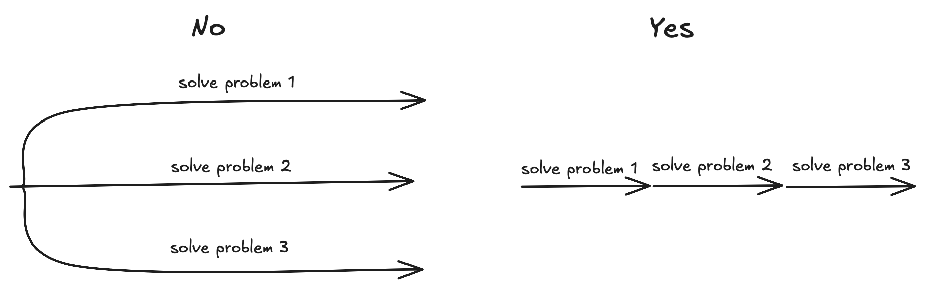 Subtract for speed illustration