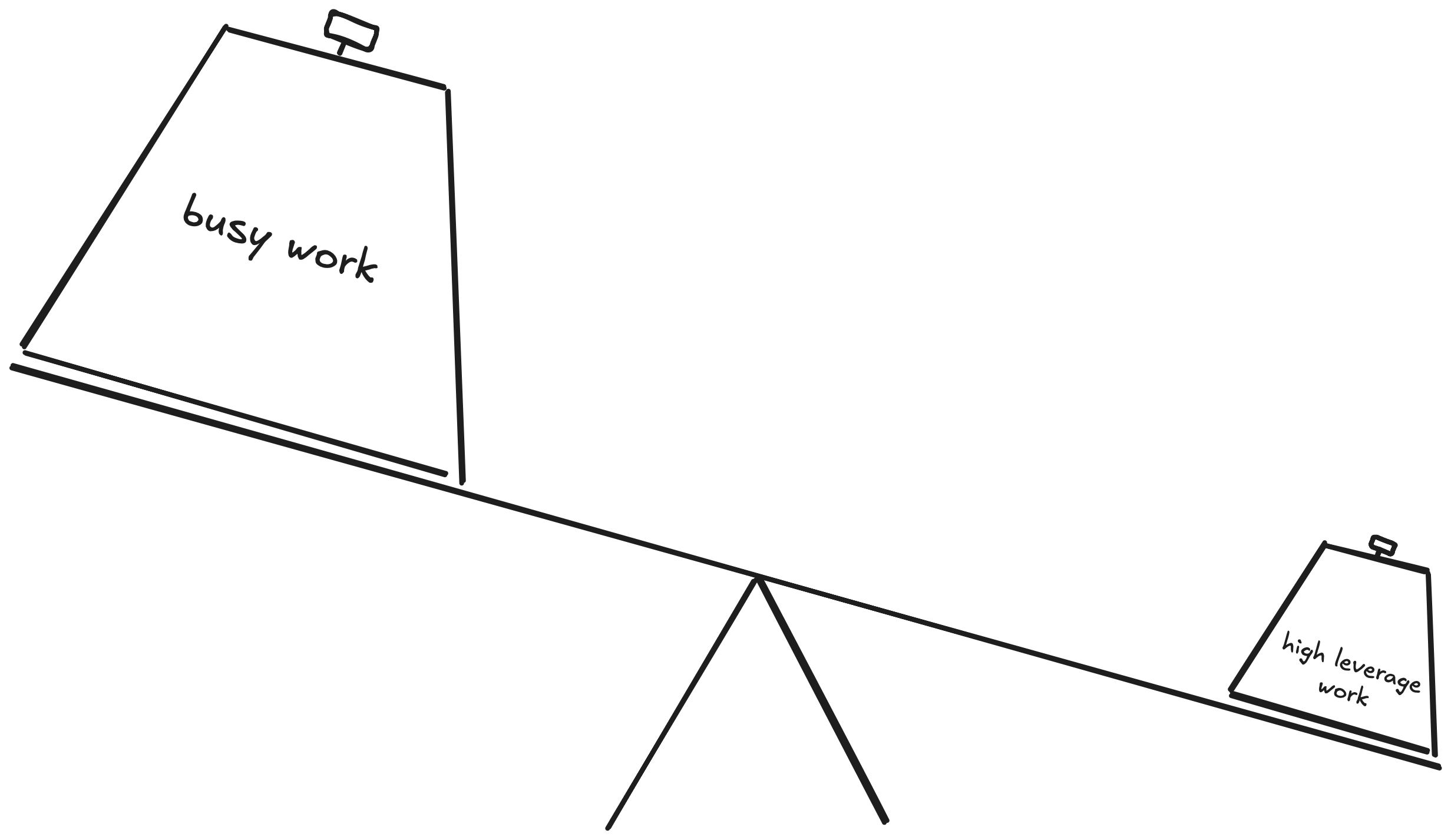 Make every second count illustration