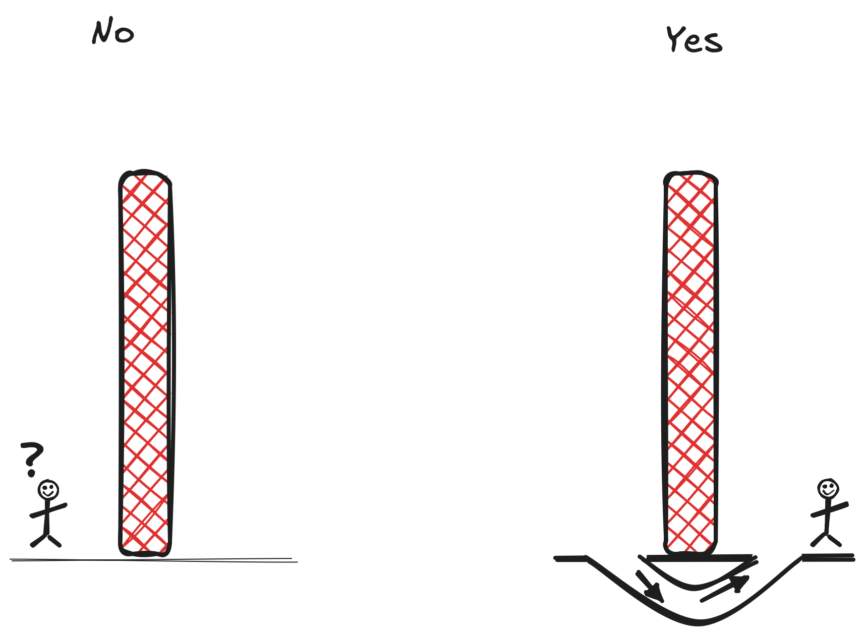 Never blocked illustration